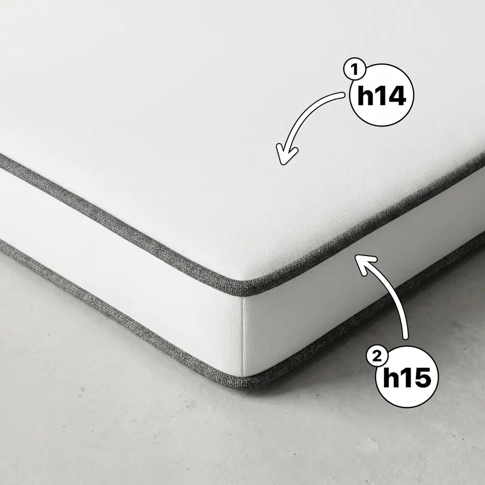 Labeled corner of a white box cushion with charcoal gray piping on top and bottom seams, arrows marking body and piping